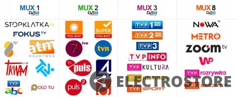 TechniSat Antena kierunkowa, Pasywna, Technityagi T3 TechniSat Antena kierunkowa, Pasywna, Technityagi T3