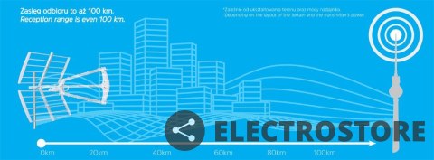 TechniSat Antena kierunkowa zewnętrzna aktywna Techniyagi T3 TechniSat Antena kierunkowa zewnętrzna aktywna Techniyagi T3