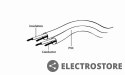 Gembird Kabel stereo mini Jack 3.5mm M/M 0.75m