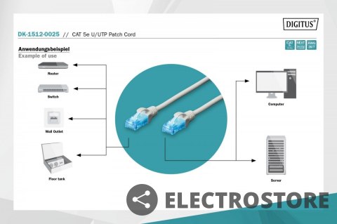 Digitus Patch cord RJ45-RJ45, kat.5e, U/UTP, AWG 26/7, PVC, 0.25m, szary Digitus Patch cord RJ45-RJ45, kat.5e, U/UTP, AWG 26/7, PVC, 0.25m, szary
