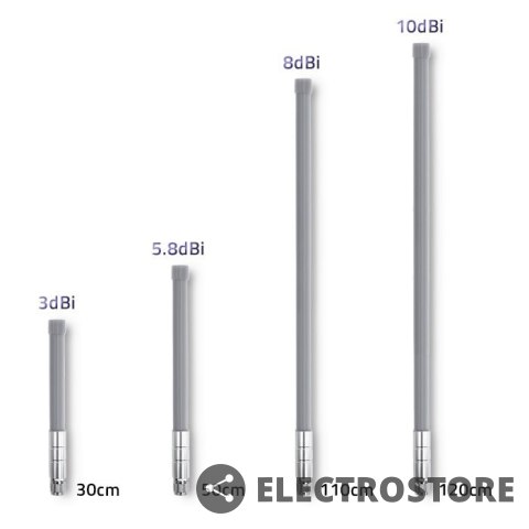 Qoltec Antena LoRa | 3dBi | Zewnętrzna Qoltec Antena LoRa | 3dBi | Zewnętrzna