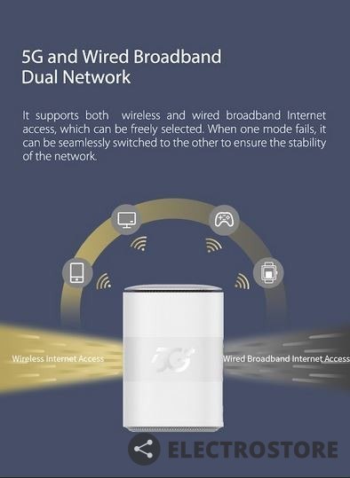 ZTE Router stacjonarny MC888 5G ZTE Router stacjonarny MC888 5G