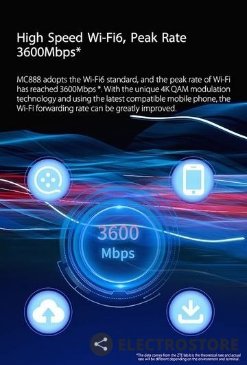 ZTE Router stacjonarny MC888 5G ZTE Router stacjonarny MC888 5G