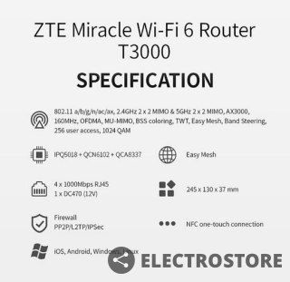 ZTE Router T3000 IDU