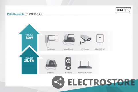 Digitus Zasilacz/Adapter PoE+ 802.3at, max. 55V 30W Gigabit 10/100/1000Mbps, aktywny Digitus Zasilacz/Adapter PoE+ 802.3at, max. 55V 30W Gigabit 10/100/1000Mbps, aktywny