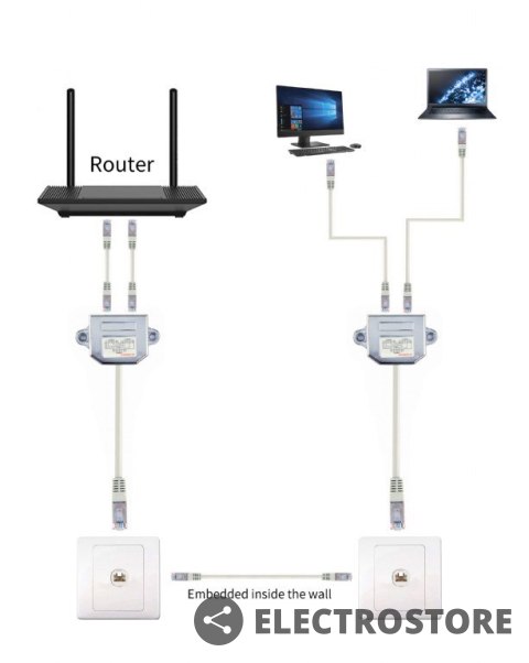 Gembird Adapter rozdzielacz LAN RJ-45/2XRJ-45 FTP Gembird Adapter rozdzielacz LAN RJ-45/2XRJ-45 FTP