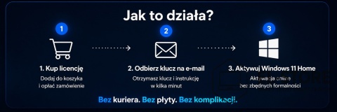 Microsoft Windows 11 Home – Licencja ESD