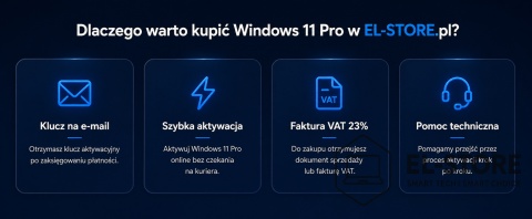 Microsoft Windows 11 Pro – Licencja ESD