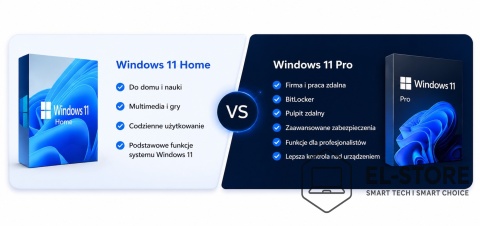 Microsoft Windows 11 Pro – Licencja ESD