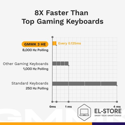 GLORIOUS Glorious Gaming GMMK 3 PRO HE 75% Prebuilt klawiatura USB QWERTY US English Czarny