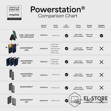 No name Powerbank Mophie Powerstation Pro 20K Red Bull Racing - 20000mAh, kabel 20 cm USB-C - USB-C w zestawie (3x port USB-C)