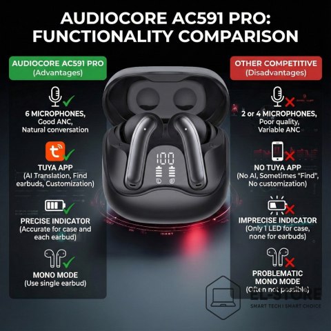 AUDIOCORE Słuchawki bezprzewodowe Audiocore, hybrydowe ANC, ENC, 6 mikrofonów, etui ładujące, Tuya, AC591 PRO