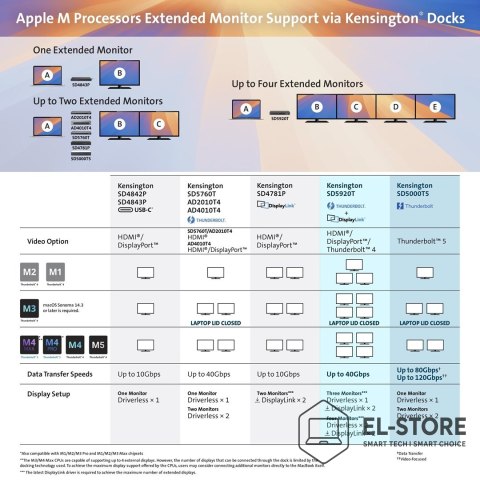 Kensington Kensington SD4842P EQ USB-C® 10Gbps
