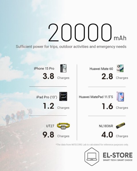 NITECORE POWER BANK 20000MAH/NB20000 GEN3 NITECORE