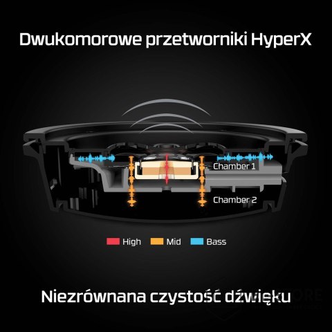 Hewlett-Packard HP Hyperx Cloud Alpha W Red Hhsa1