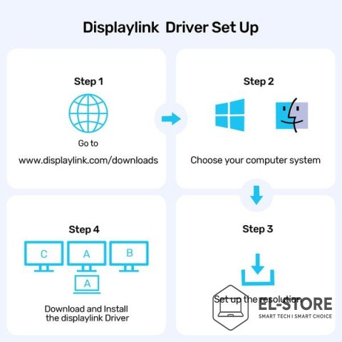 UNITEK Unitek Uniwersalna stacja dokująca DisplayLink 4K x3