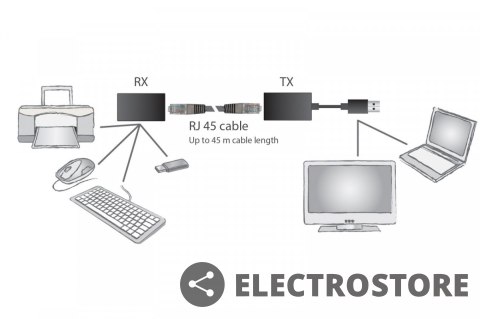 Digitus Przedłużacz/Extender USB 1.1 po skrętce Cat.5e/6 UTP/SFP do 45m, czarny, 20cm Digitus Przedłużacz/Extender USB 1.1 po skrętce Cat.5e/6 UTP/SFP do 45m, czarny, 20cm