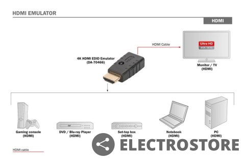 Digitus Emulator EDID dla sygnału HDMI 4K 60Hz UHD HDCP 2.2 Digitus Emulator EDID dla sygnału HDMI 4K 60Hz UHD HDCP 2.2