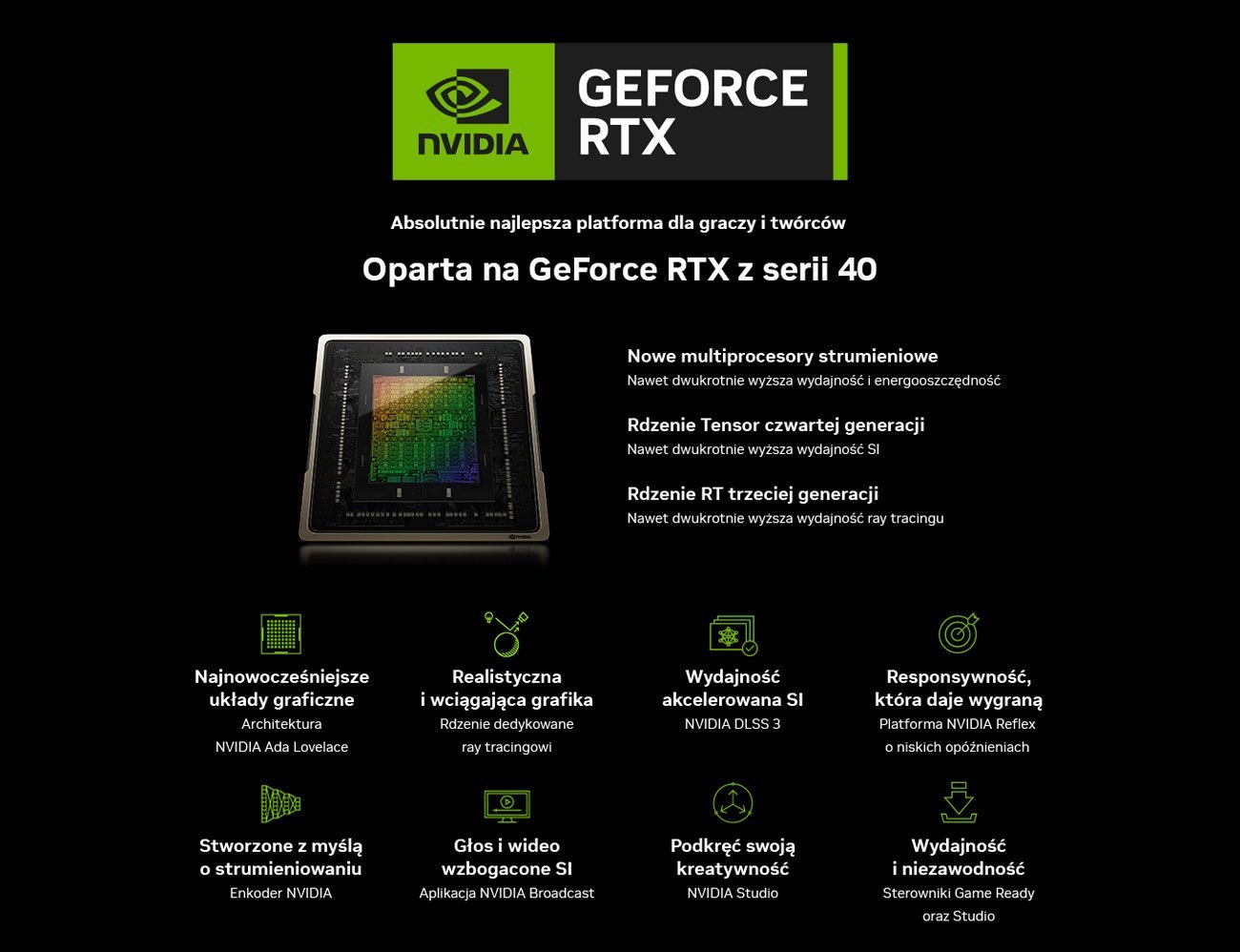 GeForce serii RTX 40