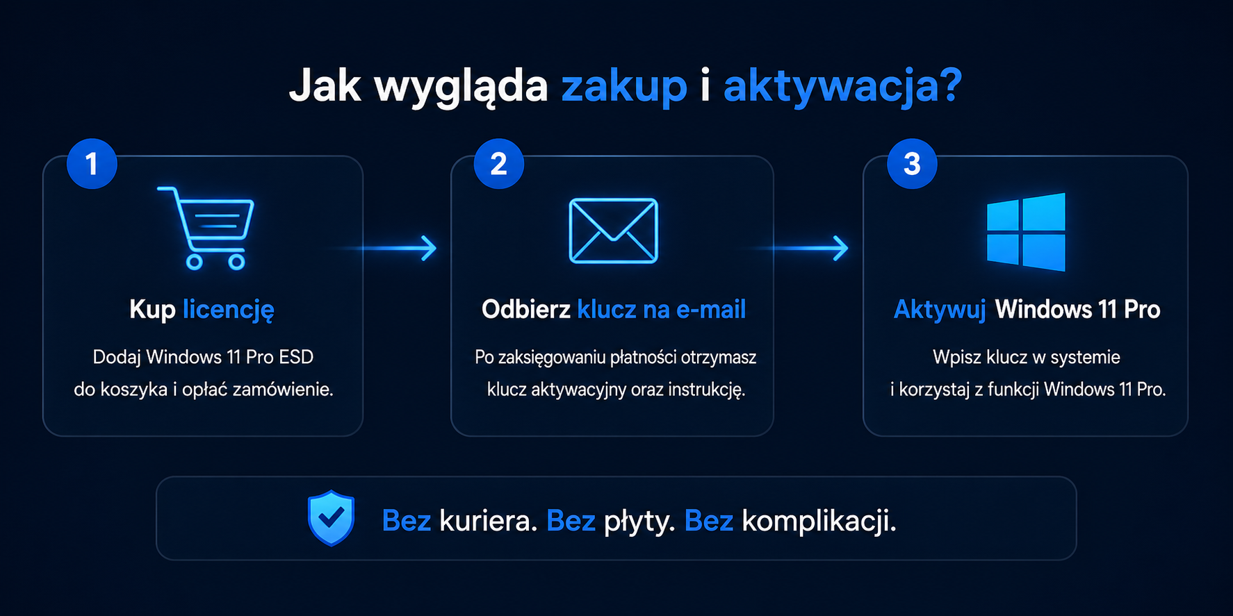 Jak wygląda zakup i aktywacja?