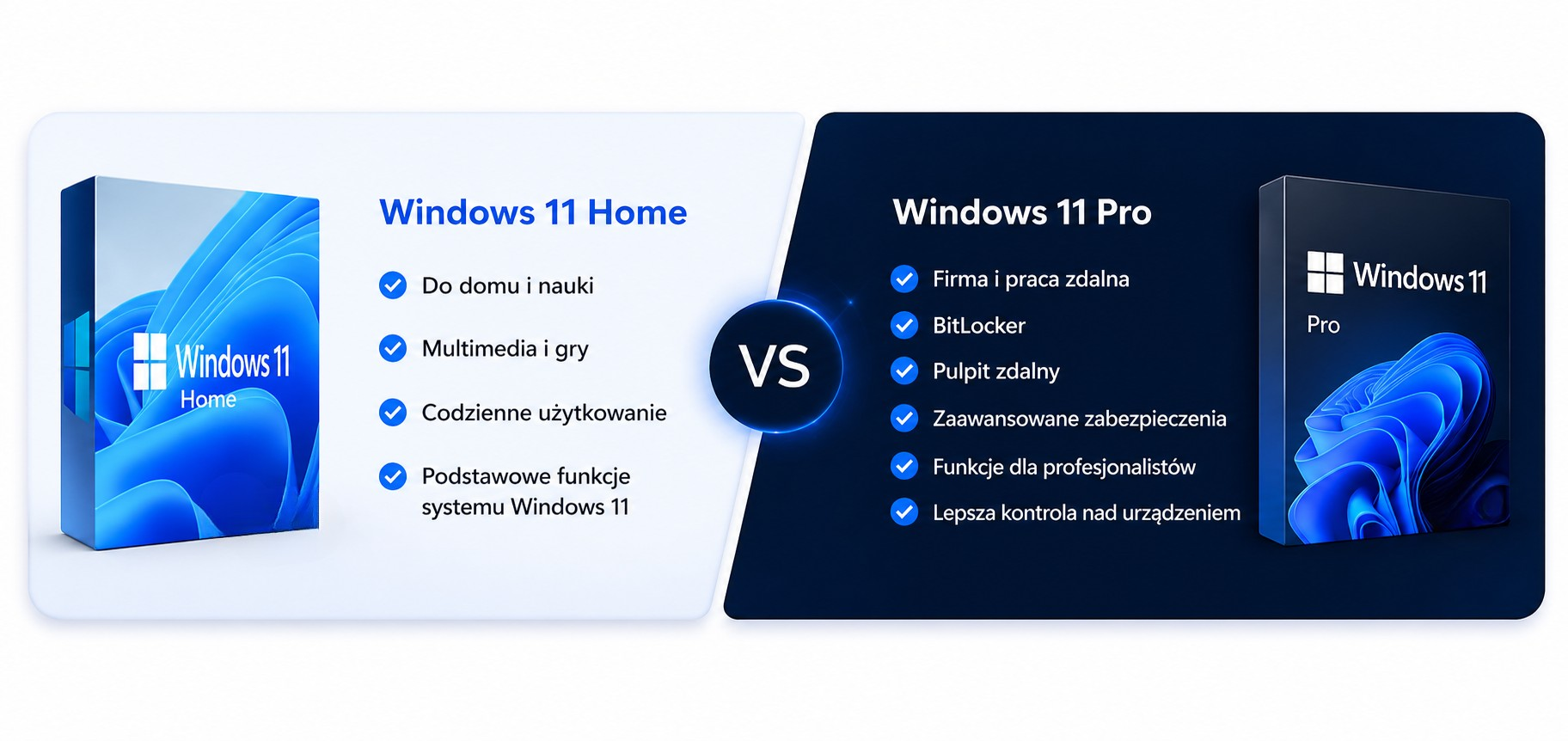 Windows 11 Home czy Pro? Wybierz wersję dopasowaną do Twoich potrzeb
